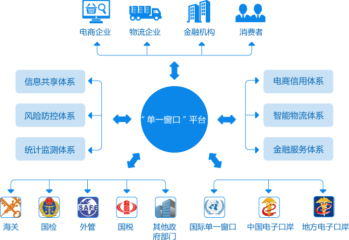 六体系两平台.jpg