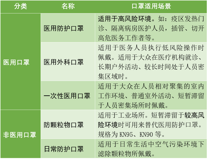 解读| 如何区分医用与非医用口罩