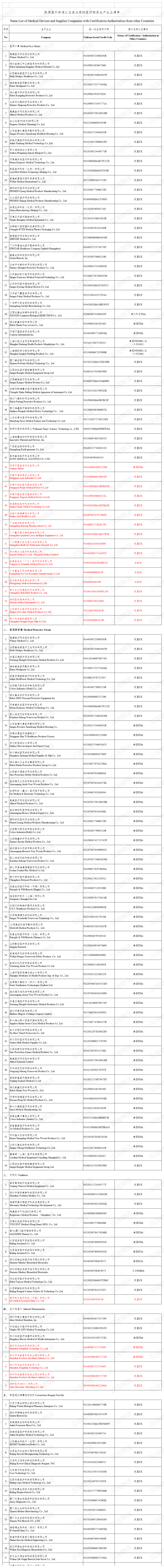 取得国外标准认证或注册的医疗物资生产企业清单 UPDATE 5..5.png