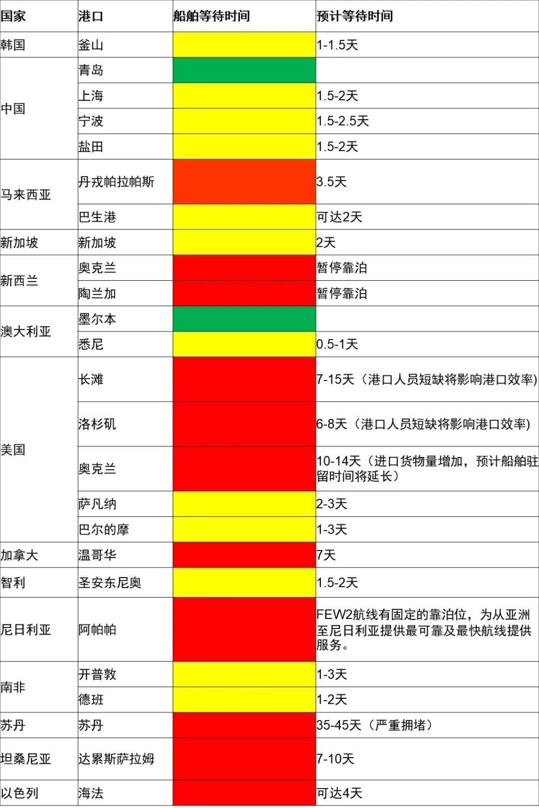 航运业运费飙涨.png
