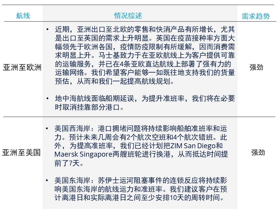 航运业运费飙涨.png
