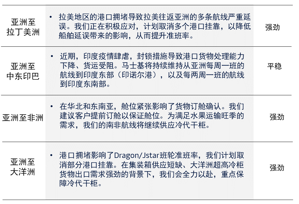 航运业运费飙涨.png