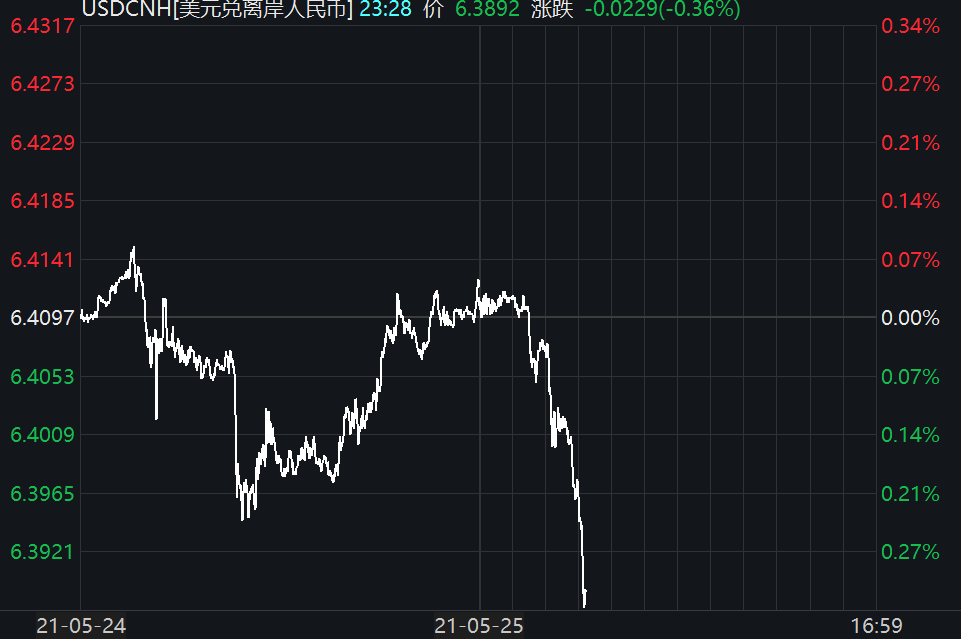 汇率.png
