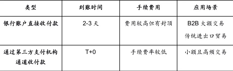 跨境电商支付.jpg