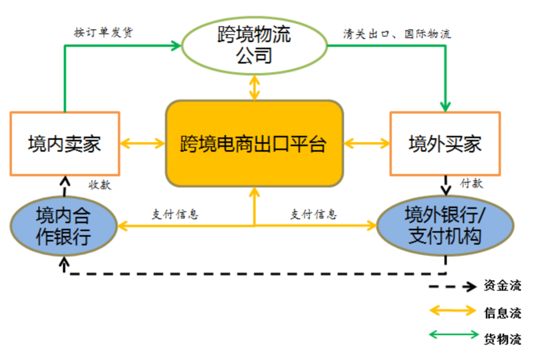 跨境电商支付.png