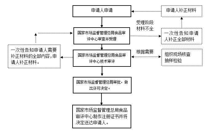 进出口食品安全.png
