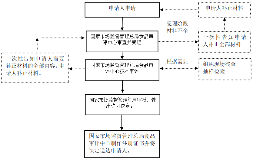 进出口食品安全.png