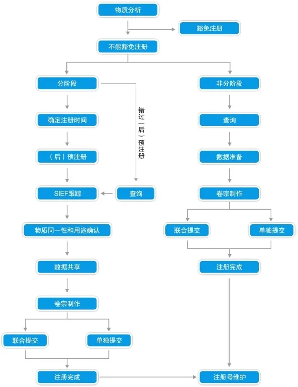 化学品技术性贸易.jpg