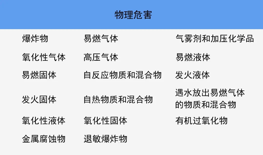 危险化学品目录.jpg