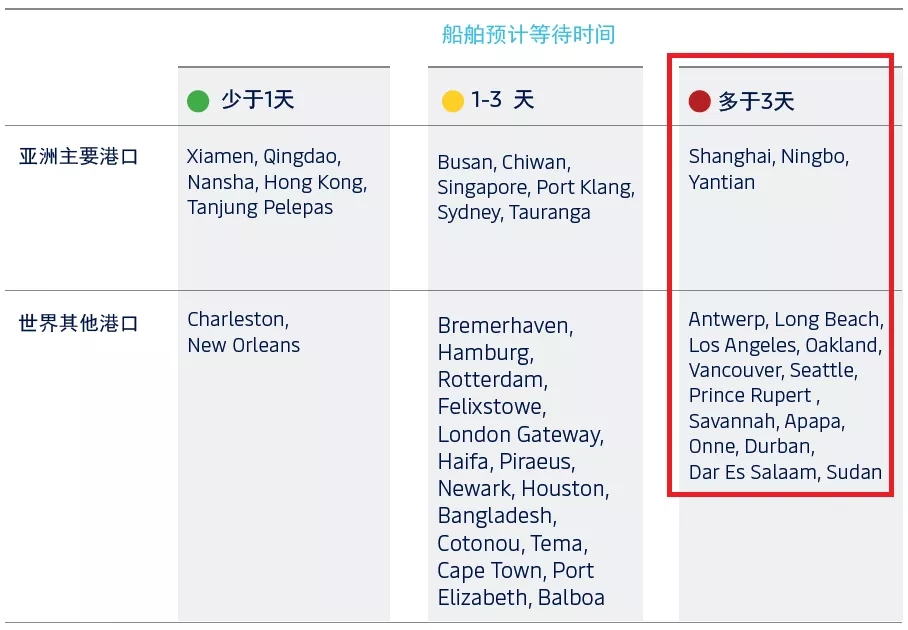 决战出货旺季.jpg