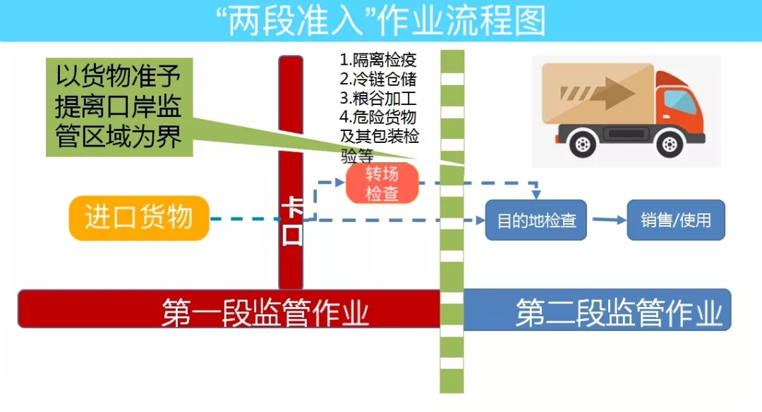 两段准入.jpg
