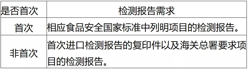 进出口食品安全.jpg